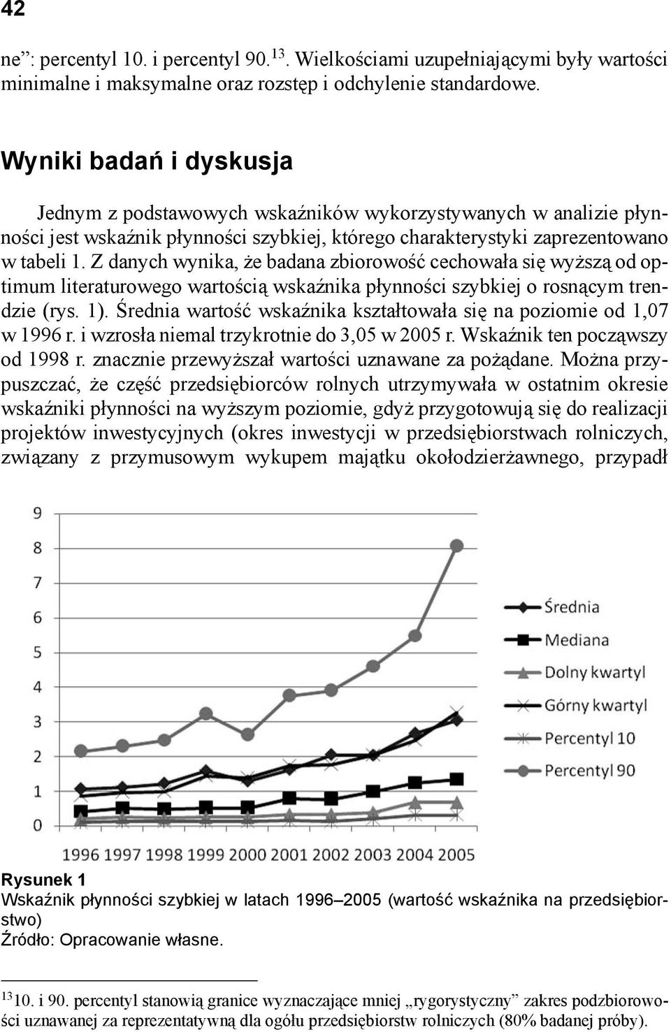 Z danych wynika, że badana zbiorowość cechowała się wyższą od optimum literaturowego wartością wskaźnika płynności szybkiej o rosnącym trendzie (rys. 1).