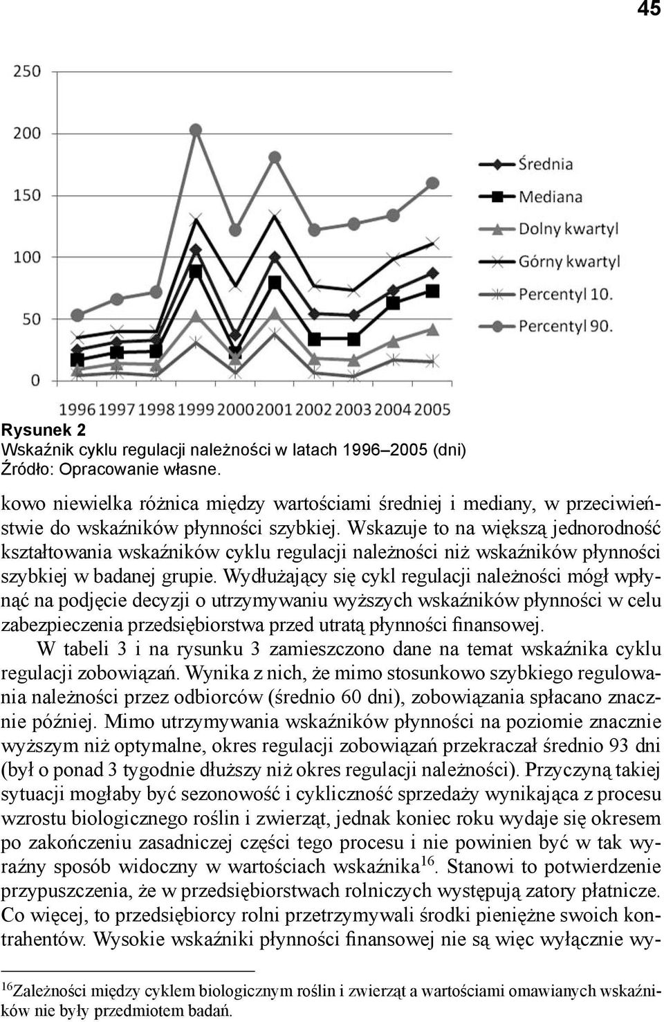 Wydłużający się cykl regulacji należności mógł wpłynąć na podjęcie decyzji o utrzymywaniu wyższych wskaźników płynności w celu zabezpieczenia przedsiębiorstwa przed utratą płynności finansowej.