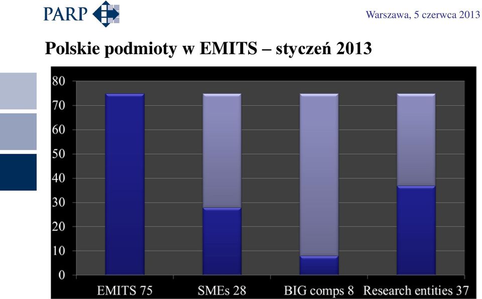 EMITS styczeń