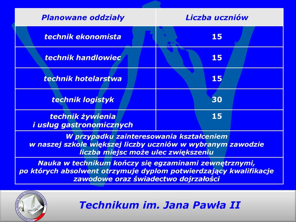 uczniów w wybranym zawodzie liczba miejsc może ulec zwiększeniu Nauka w technikum kończy się egzaminami zewnętrznymi, po