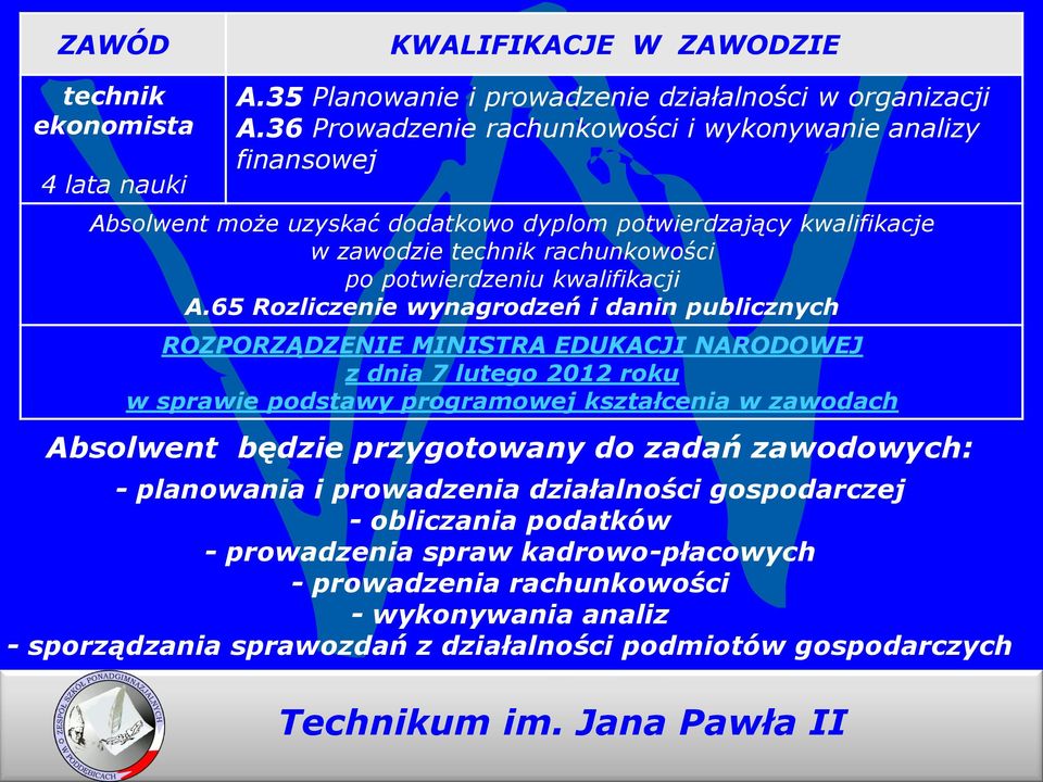 65 Rozliczenie wynagrodzeń i danin publicznych ROZPORZĄDZENIE MINISTRA EDUKACJI NARODOWEJ z dnia 7 lutego 2012 roku w sprawie podstawy programowej kształcenia w zawodach Absolwent będzie