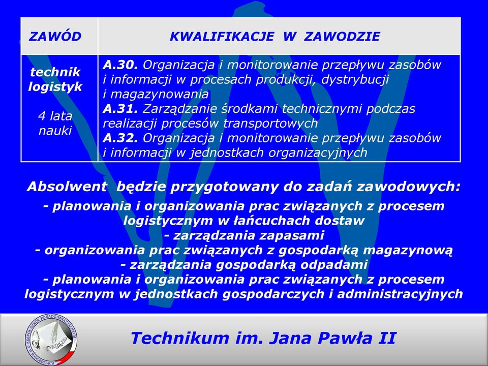 Organizacja i monitorowanie przepływu zasobów i informacji w jednostkach organizacyjnych Absolwent będzie przygotowany do zadań zawodowych: - planowania i organizowania prac związanych z