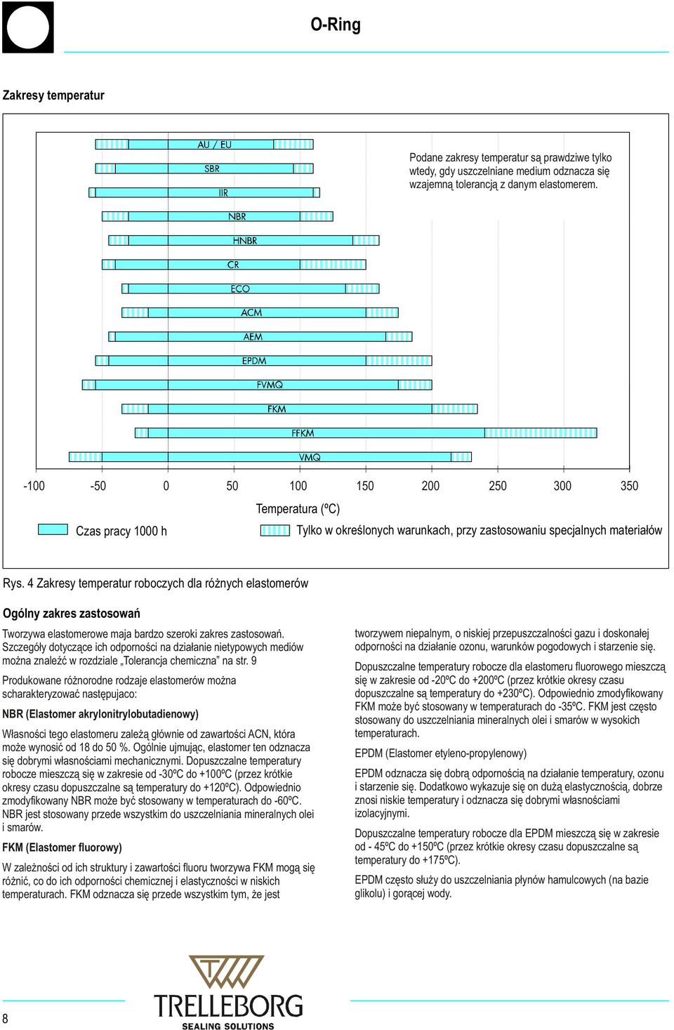 4 Zakresy temperatur roboczych dla różnych elastomerów Ogólny zakres zastosowań Tworzywa elastomerowe maja bardzo szeroki zakres zastosowań.
