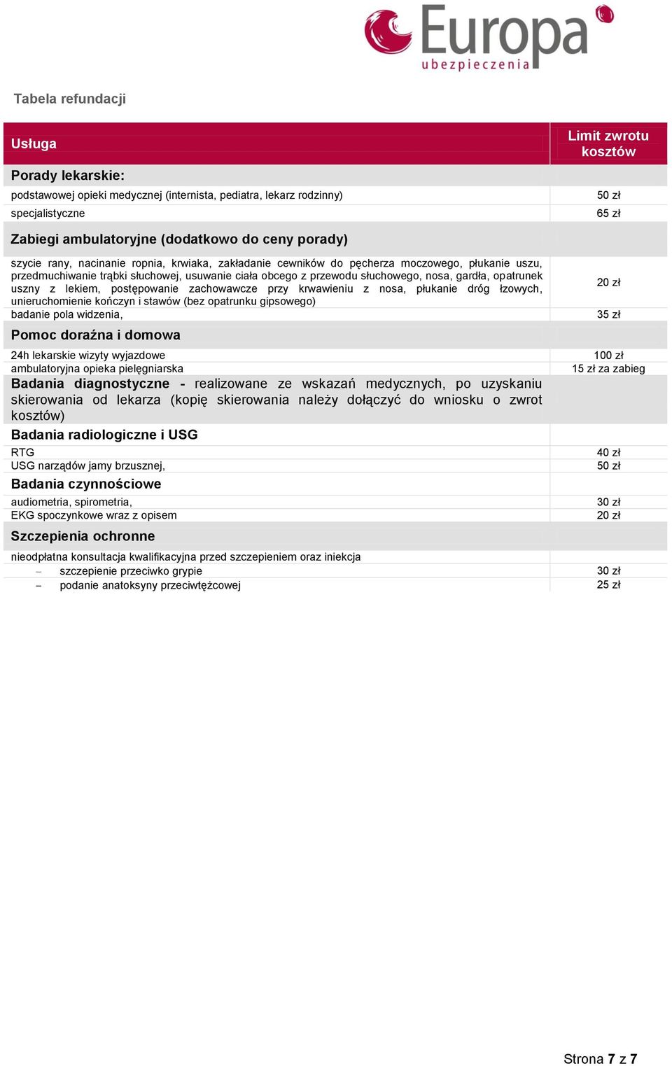 gardła, opatrunek uszny z lekiem, postępowanie zachowawcze przy krwawieniu z nosa, płukanie dróg łzowych, unieruchomienie kończyn i stawów (bez opatrunku gipsowego) badanie pola widzenia, Pomoc