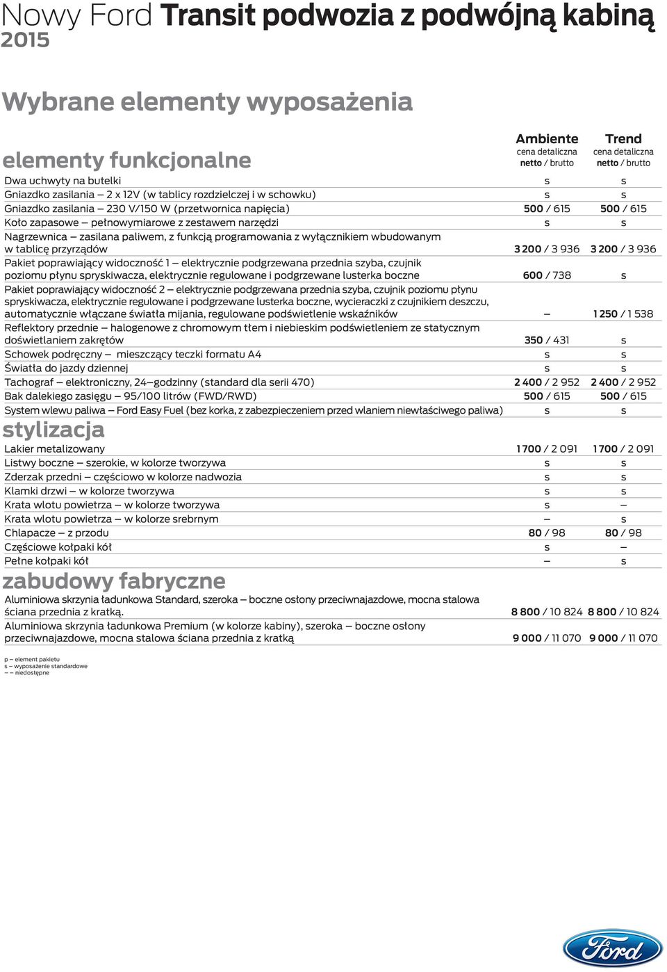 200 / 3 936 Pakiet poprawiający widoczność 1 elektrycznie podgrzewana przednia szyba, czujnik poziomu płynu spryskiwacza, elektrycznie regulowane i podgrzewane lusterka boczne 600 / 738 s Pakiet