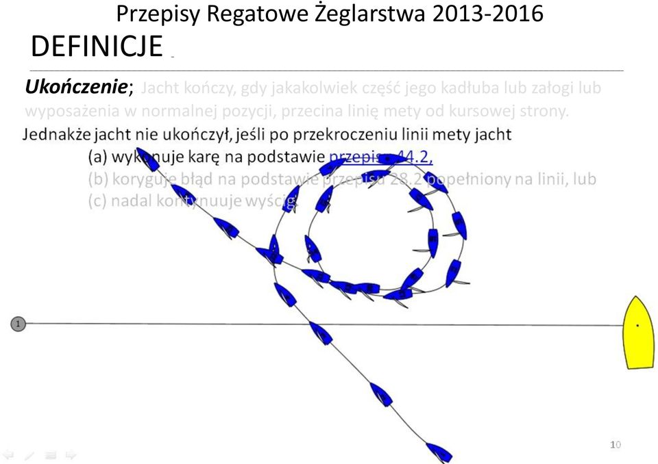 Jednakże jacht nie ukończył, jeśli po przekroczeniu linii mety jacht (a) wykonuje karę na podstawie