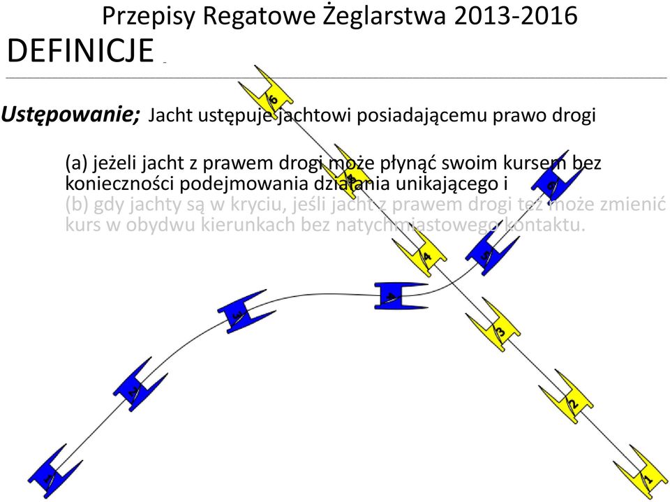 konieczności podejmowania działania unikającego i (b) gdy jachty są w kryciu, jeśli