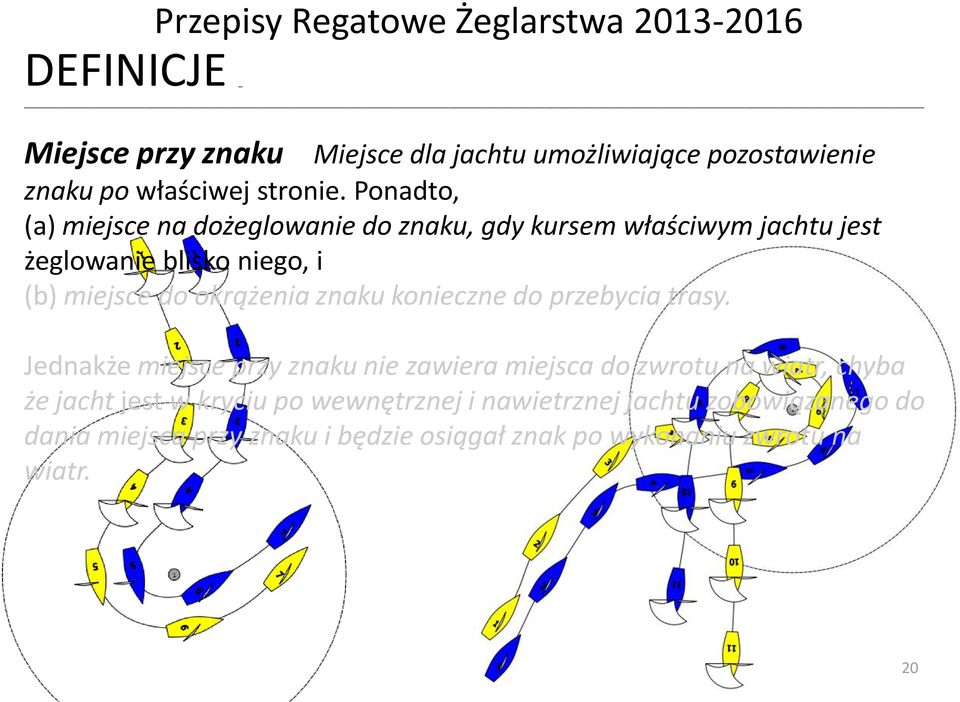 Ponadto, (a) miejsce na dożeglowanie do znaku, gdy kursem właściwym jachtu jest żeglowanie blisko niego, i (b) miejsce do okrążenia