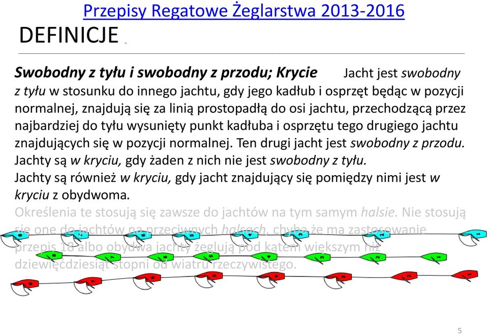 Ten drugi jacht jest swobodny z przodu. Jachty są w kryciu, gdy żaden z nich nie jest swobodny z tyłu. Jachty są również w kryciu, gdy jacht znajdujący się pomiędzy nimi jest w kryciu z obydwoma.