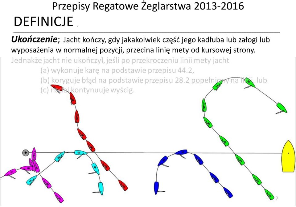 Jednakże jacht nie ukończył, jeśli po przekroczeniu linii mety jacht (a) wykonuje karę na podstawie