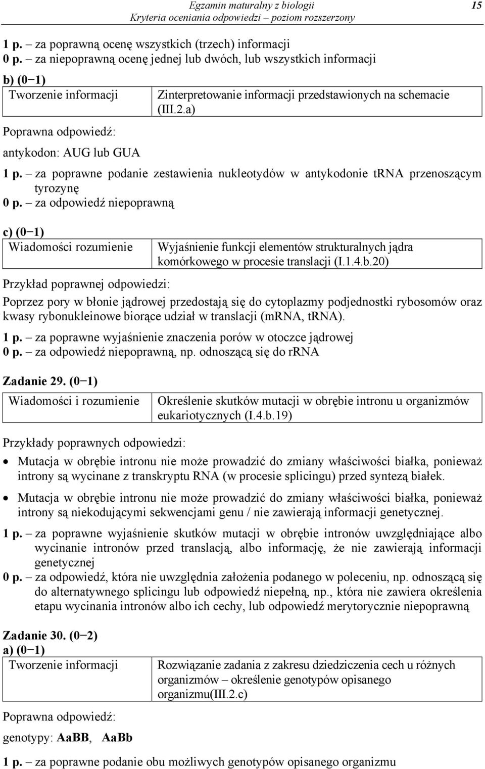 za poprawne podanie zestawienia nukleotydów w antykodonie trna przenoszącym tyrozynę 0 p.
