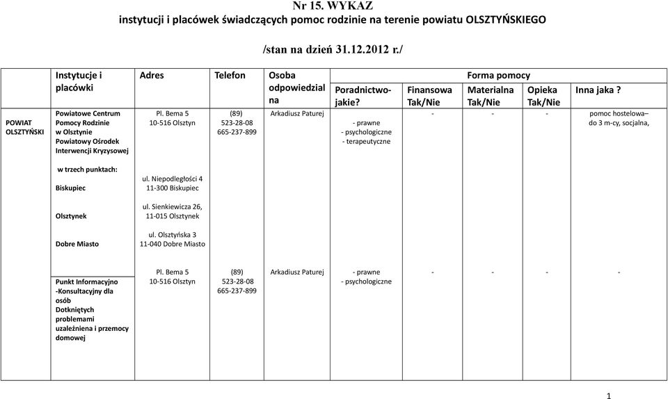 Bema 5 10516 Olsztyn 5232808 665237899 Arkadiusz Paturej Poradnictwojakie? prawne psychologiczne terapeutyczne Finansowa Tak/Nie Forma pomocy Materialna Opieka Tak/Nie Tak/Nie Inna jaka?