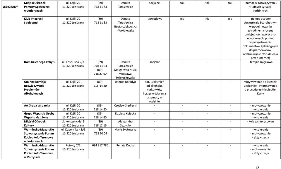 Kościuszki 2/3 Gminna Komisja Alkoholowych ul. Kajki 20 AA Grupa Wsparcia ul. Kajki 20 Grupa Wsparcia Osoby ul. Kajki 20 Współuzależnione Miejski Ośrodek ul.