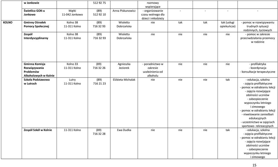życiowych pomoc w zakresie przeciwdziałania przemocy w rodzi Gminna Komisja Alkoholowych w Kol Szkoła Podstawowa w Lutrach Kolno 33 11311 Kolno Lutry 11311 Kolno 716 32 26 716 21 23 Zespół Szkół w
