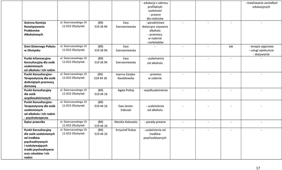 dla osób uzależnionych od środków psychoaktywnych i nadużywających środki psychoaktywne oraz członków i ich rodzin 519 26 94 519 26 94 519 26 94 519 44 16 519 44 16 Ewa Szerszewska Ewa Szerszewska