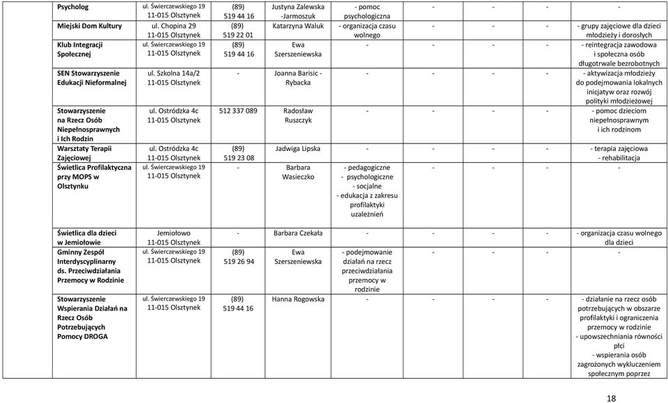 Olsztynku ul. Szkolna 14a/2 ul. Ostródzka 4c ul.