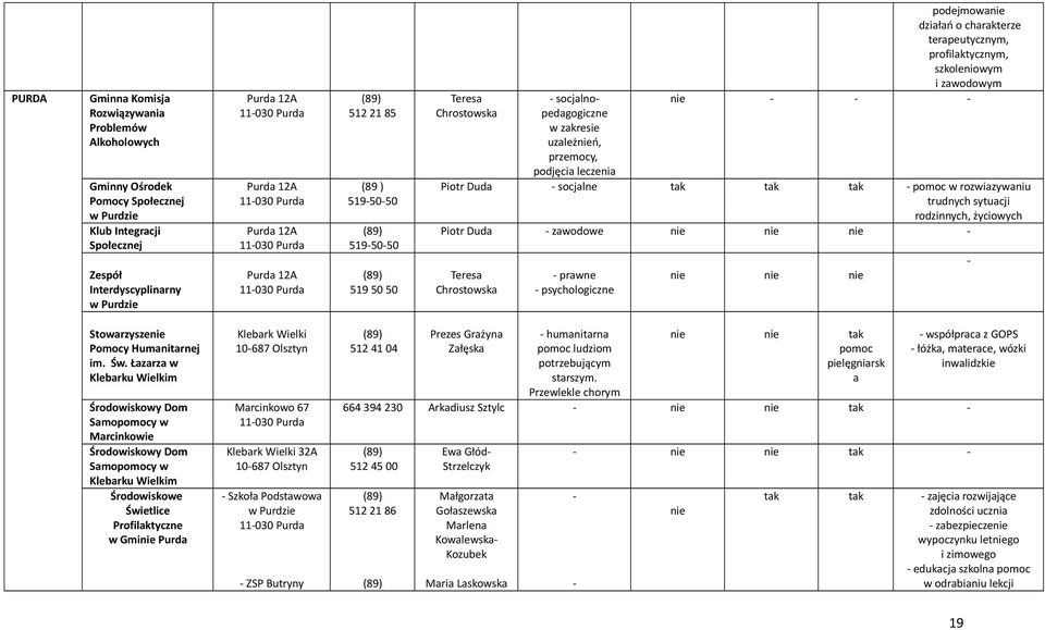 profilaktycznym, szkoleniowym i zawodowym Piotr Duda socjalne tak tak tak pomoc w rozwiazywaniu trudnych sytuacji rodzinnych, życiowych Piotr Duda zawodowe Teresa Chrostowska prawne psychologiczne