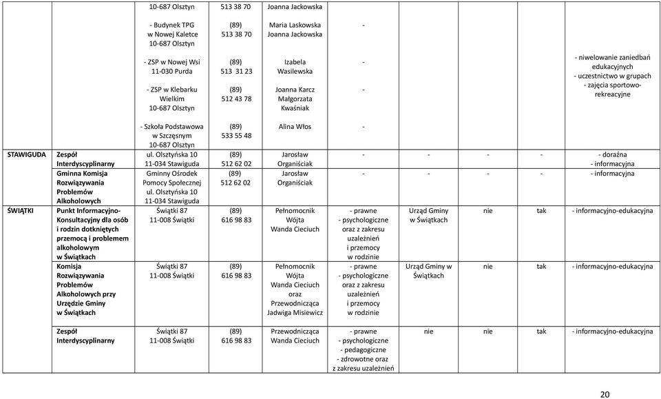 Punkt Informacyjno Konsultacyjny dla osób i rodzin dotkniętych przemocą i problemem alkoholowym w Świątkach Komisja Alkoholowych przy Urzędzie Gminy w Świątkach Szkoła Podstawowa w Szczęsnym 10687