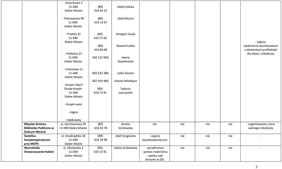 Tadeusz Juszczyński Knopin wieś Łęgno MiejskoGminna Biblioteka Publiczna w Dobrym Mieście Świetlica Socjoterapeutyczna przy MOPS Warmińskie Stowarzysze Kobiet Kabikiejmy ul. Garnizonowa 20 11040 ul.