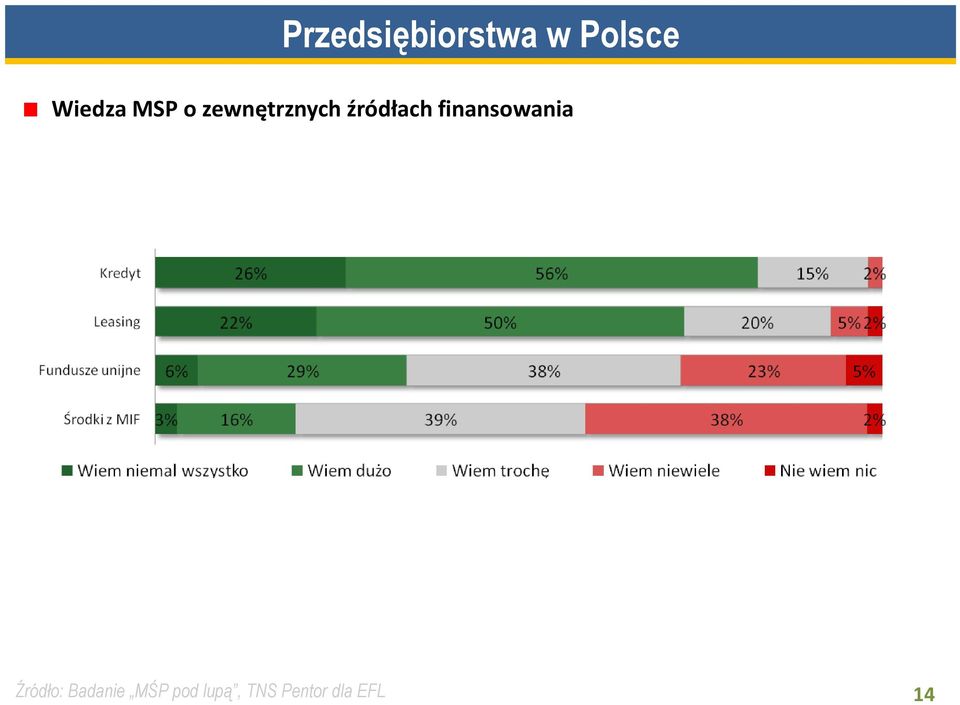 finansowania firmy w Polsce
