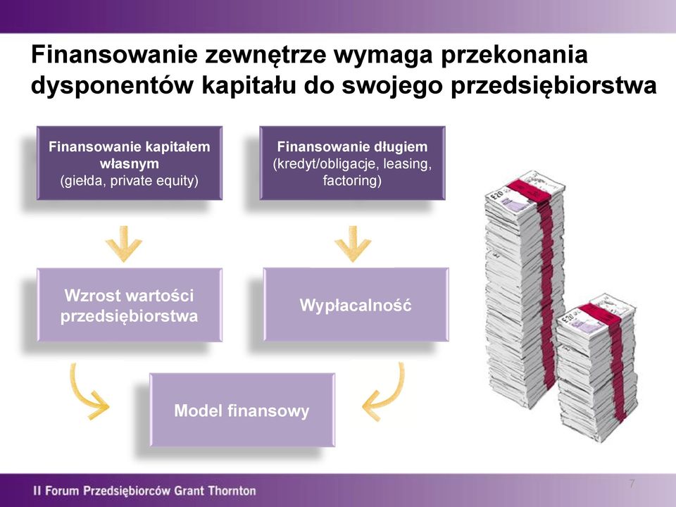 private equity) Finansowanie długiem (kredyt/obligacje, leasing,