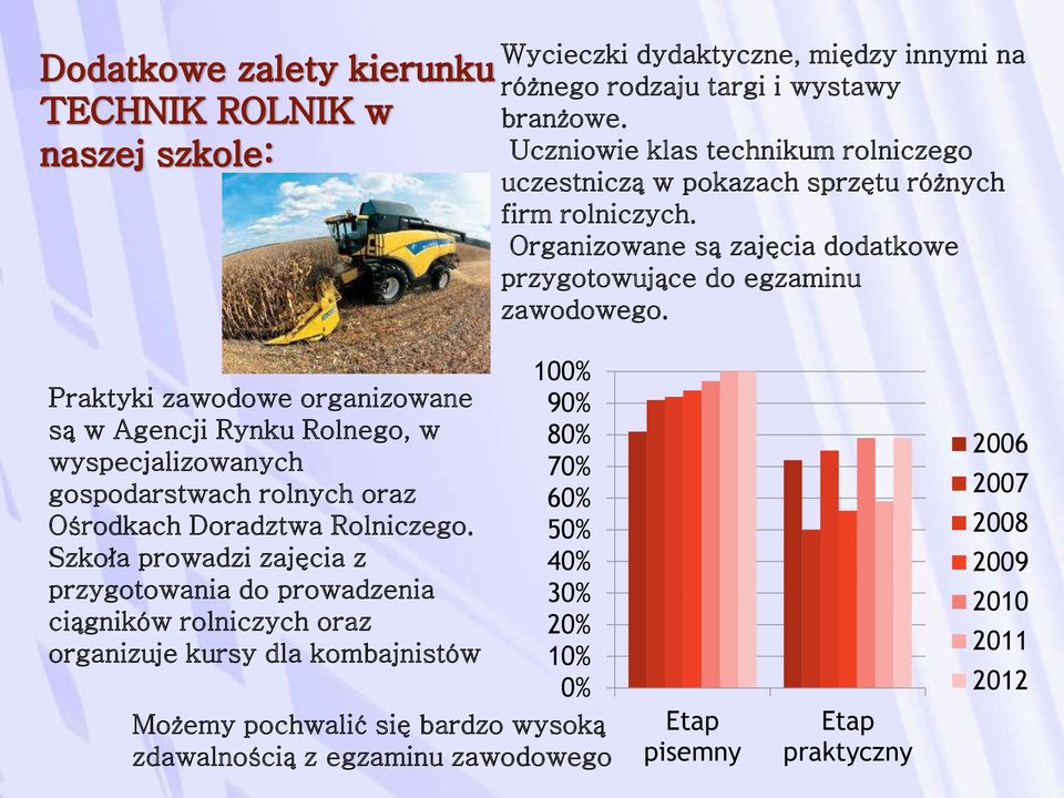 Praktyki zawodowe organizowane są w Agencji Rynku Rolnego, w wyspecjalizowanych gospodarstwach rolnych oraz Ośrodkach Doradztwa Rolniczego.