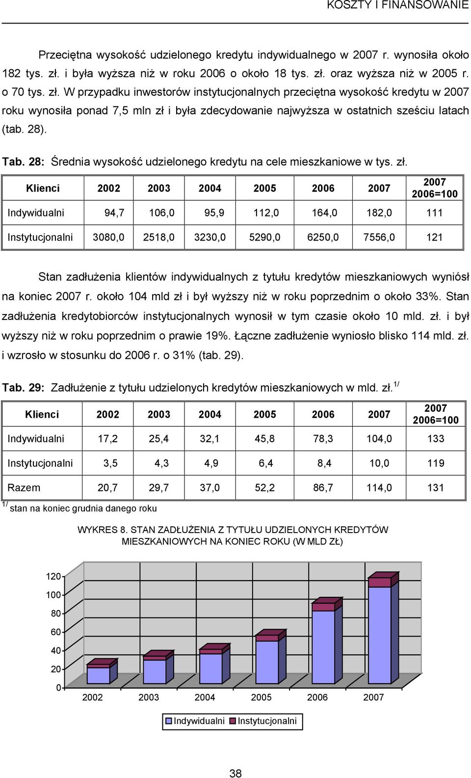 oraz wyższa niż w 2005 r. o 70 tys. zł.