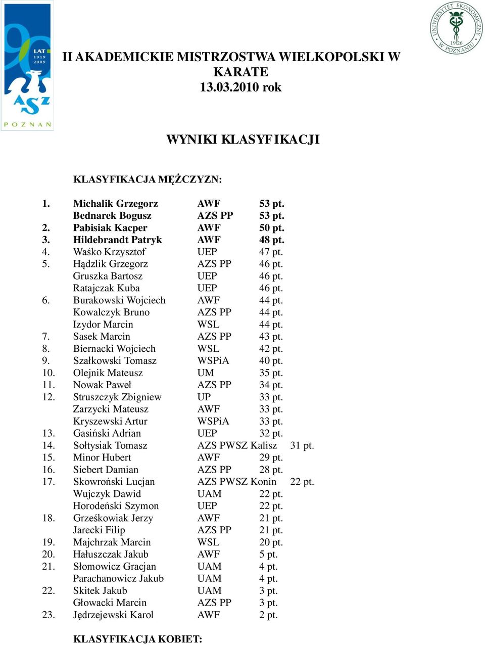 Kowalczyk Bruno AZS PP 44 pt. Izydor Marcin WSL 44 pt. 7. Sasek Marcin AZS PP 43 pt. 8. Biernacki Wojciech WSL 42 pt. 9. Szałkowski Tomasz WSPiA 40 pt. 10. Olejnik Mateusz UM 35 pt. 11.