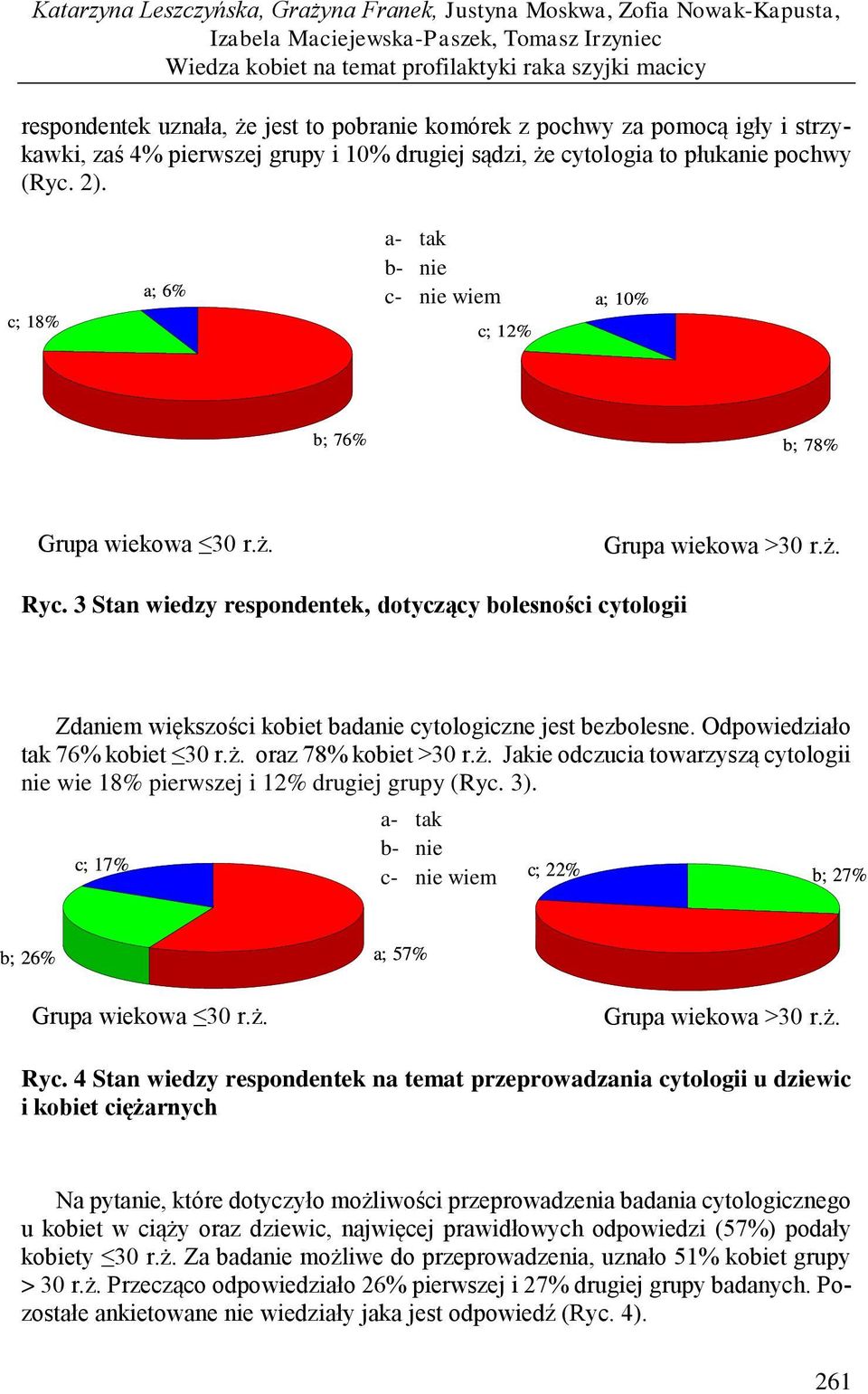 c; 18% a; 6% a- tak b- nie c- nie wiem c; 12% a; 10% b; 76% b; 78% Grupa wiekowa 30 r.ż. Grupa wiekowa >30 r.ż. Ryc.