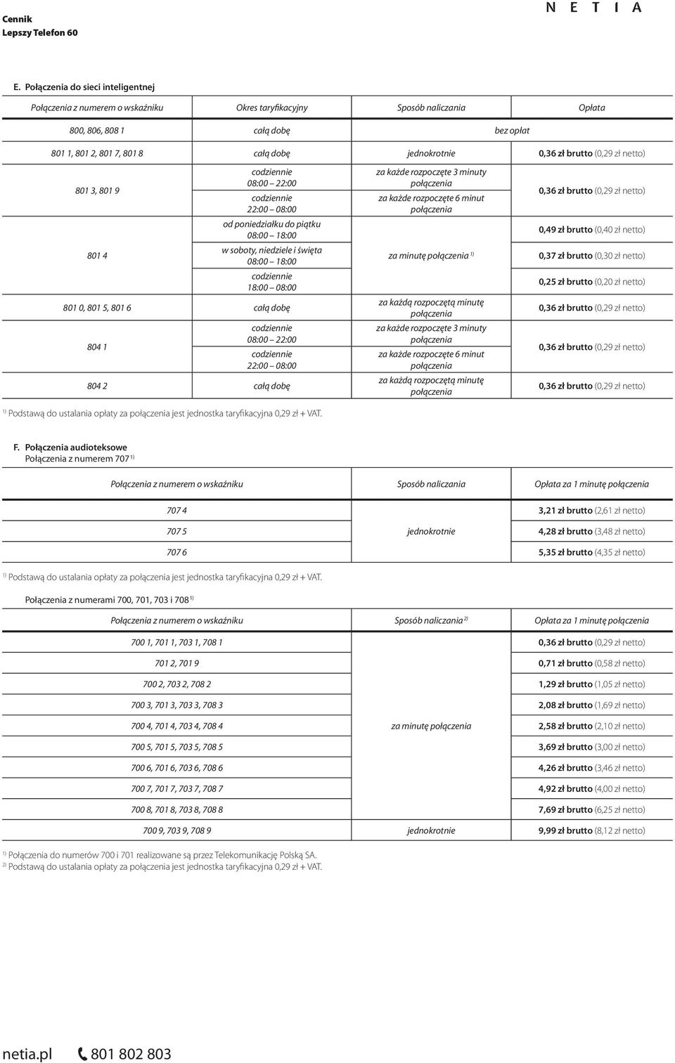 za każde rozpoczęte 3 minuty za każde rozpoczęte 6 minut za minutę za każde rozpoczęte 3 minuty za każde rozpoczęte 6 minut 0,49 zł brutto (0,40 zł netto) 0,37 zł brutto (0,30 zł netto) 0,25 zł