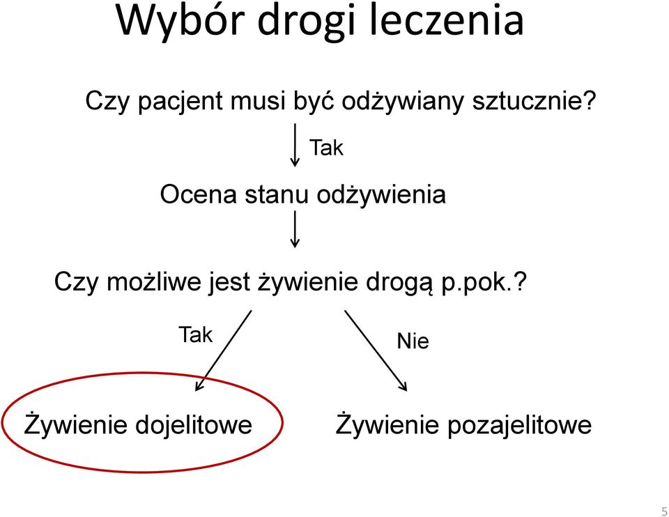 Tak Ocena stanu odżywienia Czy możliwe jest