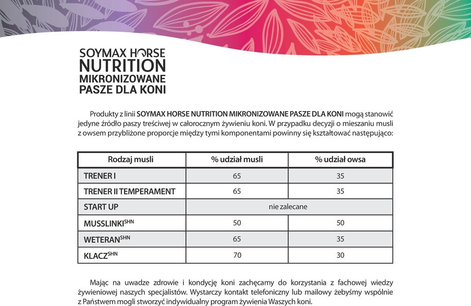 owsa TRENER I 65 35 TRENER II TEMPERAMENT 65 35 START UP nie zalecane MUSSLINKI SHN 50 50 WETERAN SHN 65 35 KLACZ SHN 70 30 Mając na uwadze zdrowie i kondycję koni