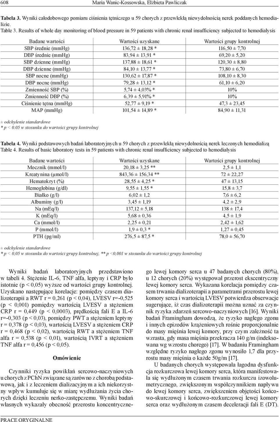 ± 13,91 * 69,20 ± 5,20 SBP dzienne (mmhg) 137,88 ± 18,61 * 120,30 ± 8,80 DBP dzienne (mmhg) 84,10 ± 13,77 * 73,80 ± 6,70 SBP nocne (mmhg) 130,62 ± 17,87 * 108,10 ± 8,30 DBP nocne (mmhg) 79,28 ± 13,12