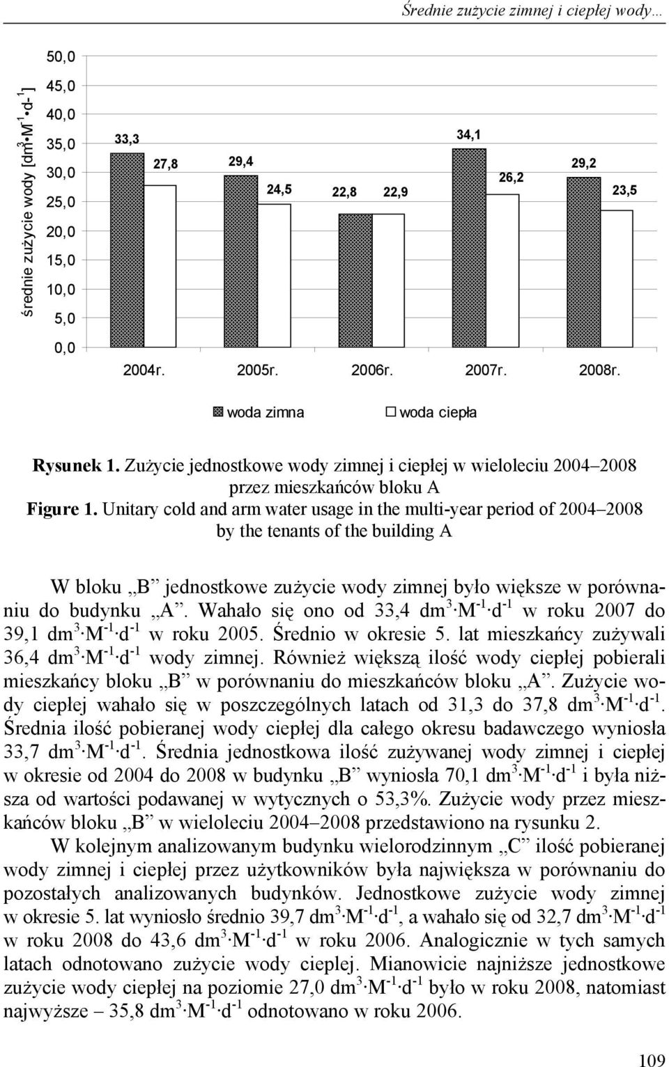 Unitary cold and arm water usage in the multi-year period of 2004 2008 by the tenants of the building A W bloku B jednostkowe zużycie wody zimnej było większe w porównaniu do budynku A.