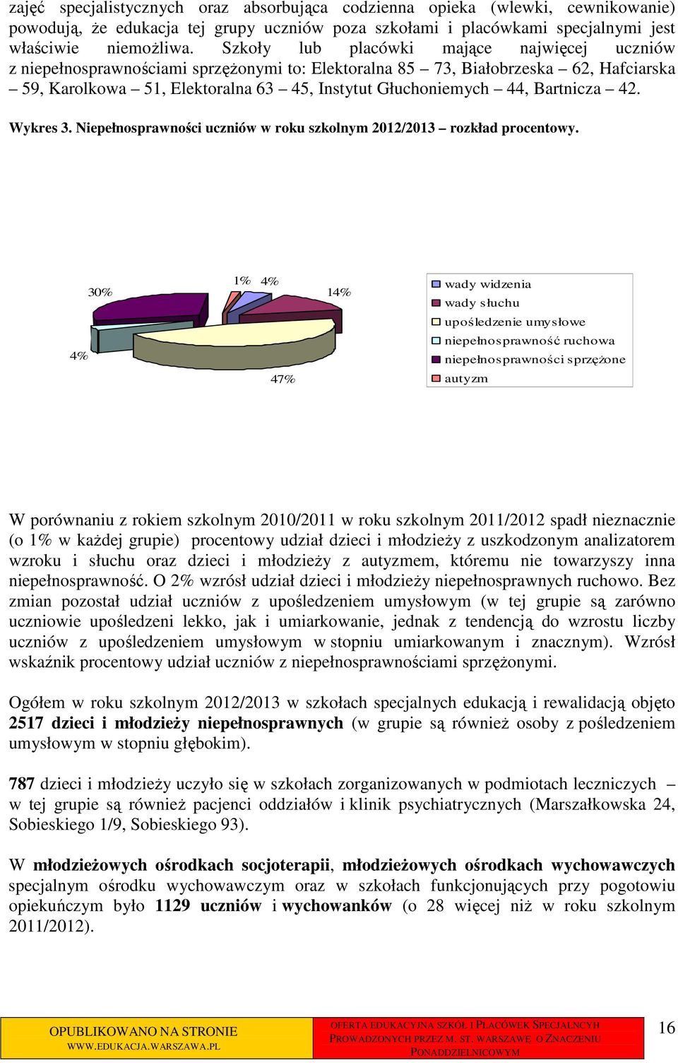 Bartnicza 42. Wykres 3. Niepełnosprawności uczniów w roku szkolnym 2012/2013 rozkład procentowy.