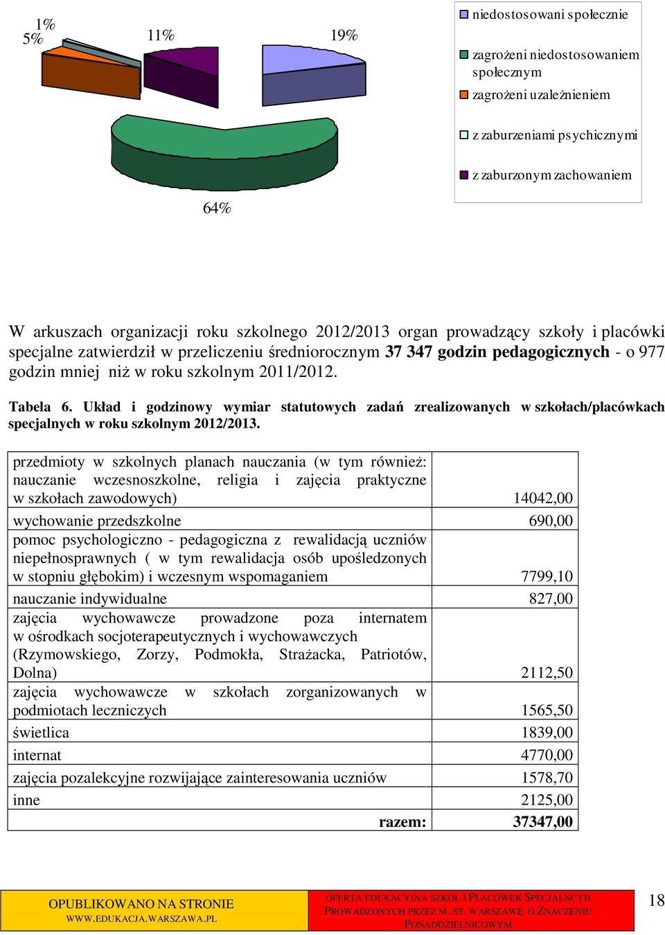 Układ i godzinowy wymiar statutowych zadań zrealizowanych w szkołach/placówkach specjalnych w roku szkolnym 2012/2013.