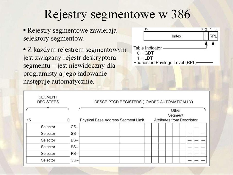 Z każdym rejestrem segmentowym jest związany rejestr