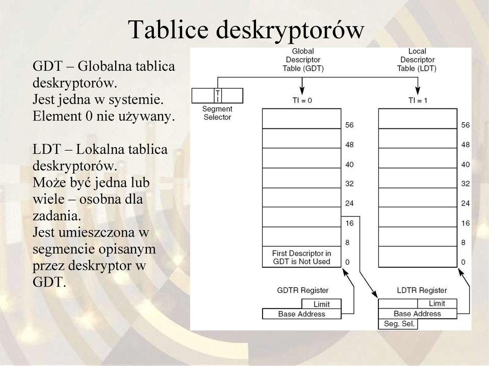 Może być jedna lub wiele osobna dla zadania.