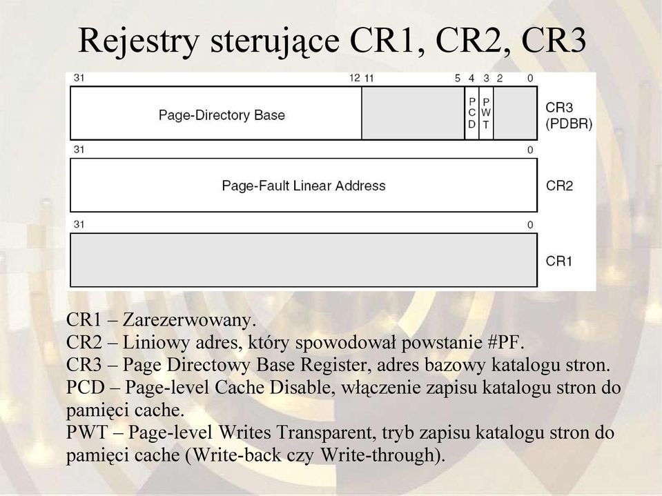 CR3 Page Directowy Base Register, adres bazowy katalogu stron.