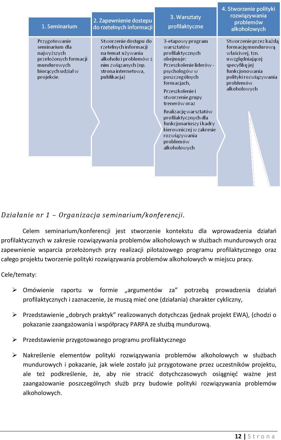 przełożonych przy realizacji pilotażowego programu profilaktycznego oraz całego projektu tworzenie polityki rozwiązywania problemów alkoholowych w miejscu pracy.