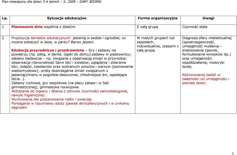 związane z obserwacją zmian w przyrodzie: obserwacja różnorodność barw liści i kwiatów; oglądanie i zbieranie liści, żołędzi, kasztanów oraz wybranych owoców i warzyw (poznawanie wielozmysłowe);