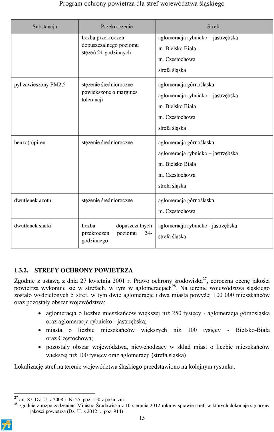 Bielsko Biała m. Częstochowa strefa śląska dwutlenek azotu stężenie średnioroczne aglomeracja górnośląska m.