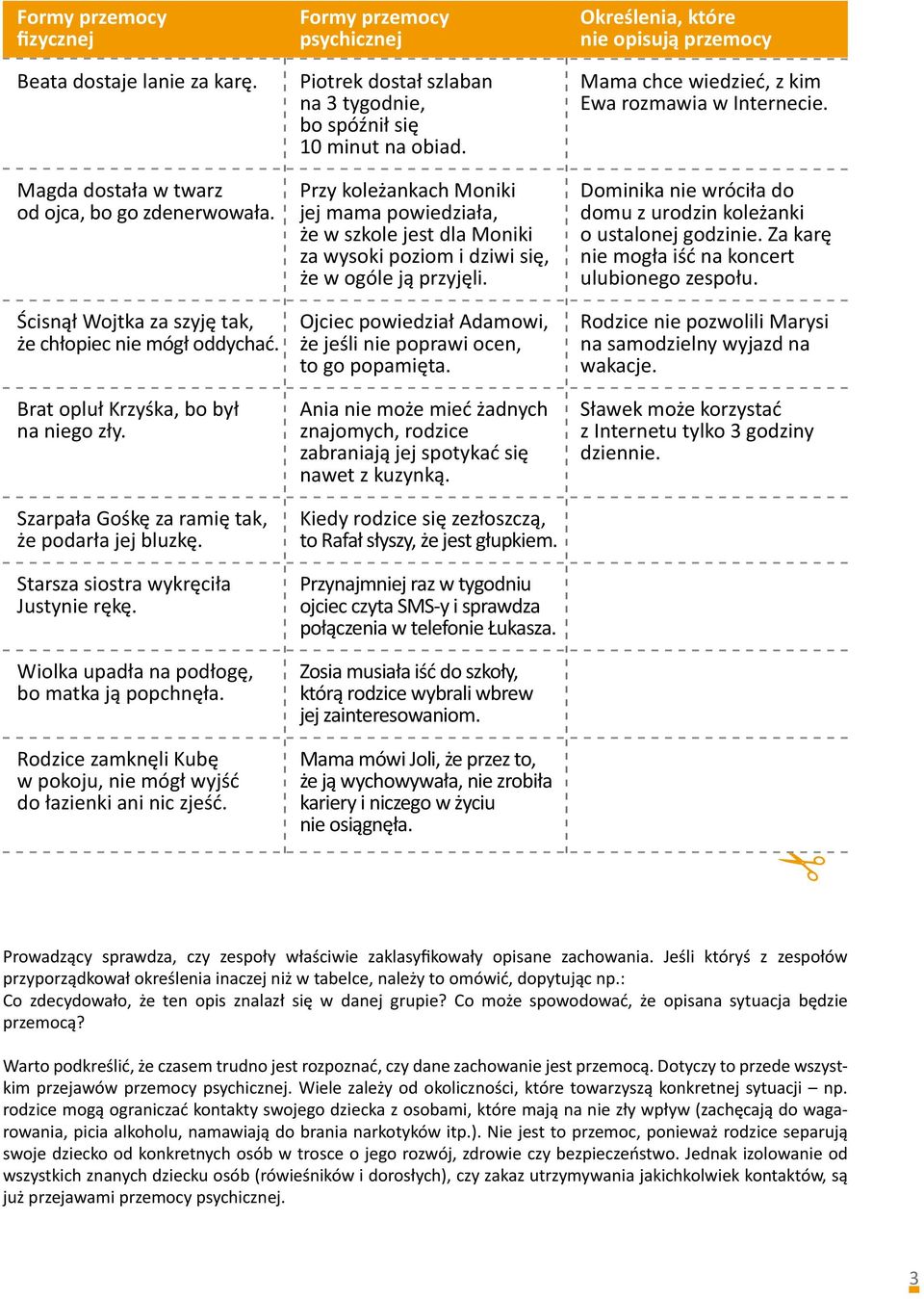 Rodzice zamknęli Kubę w pokoju, nie mógł wyjść do łazienki ani nic zjeść. Formy przemocy psychicznej Piotrek dostał szlaban na 3 tygodnie, bo spóźnił się 10 minut na obiad.