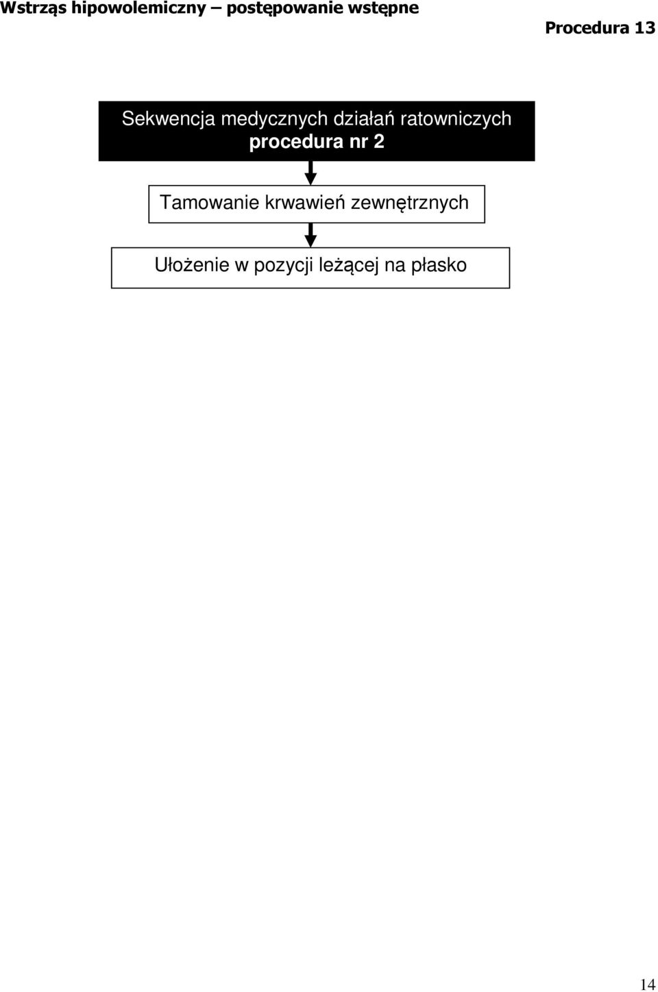 13 Tamowanie krwawień