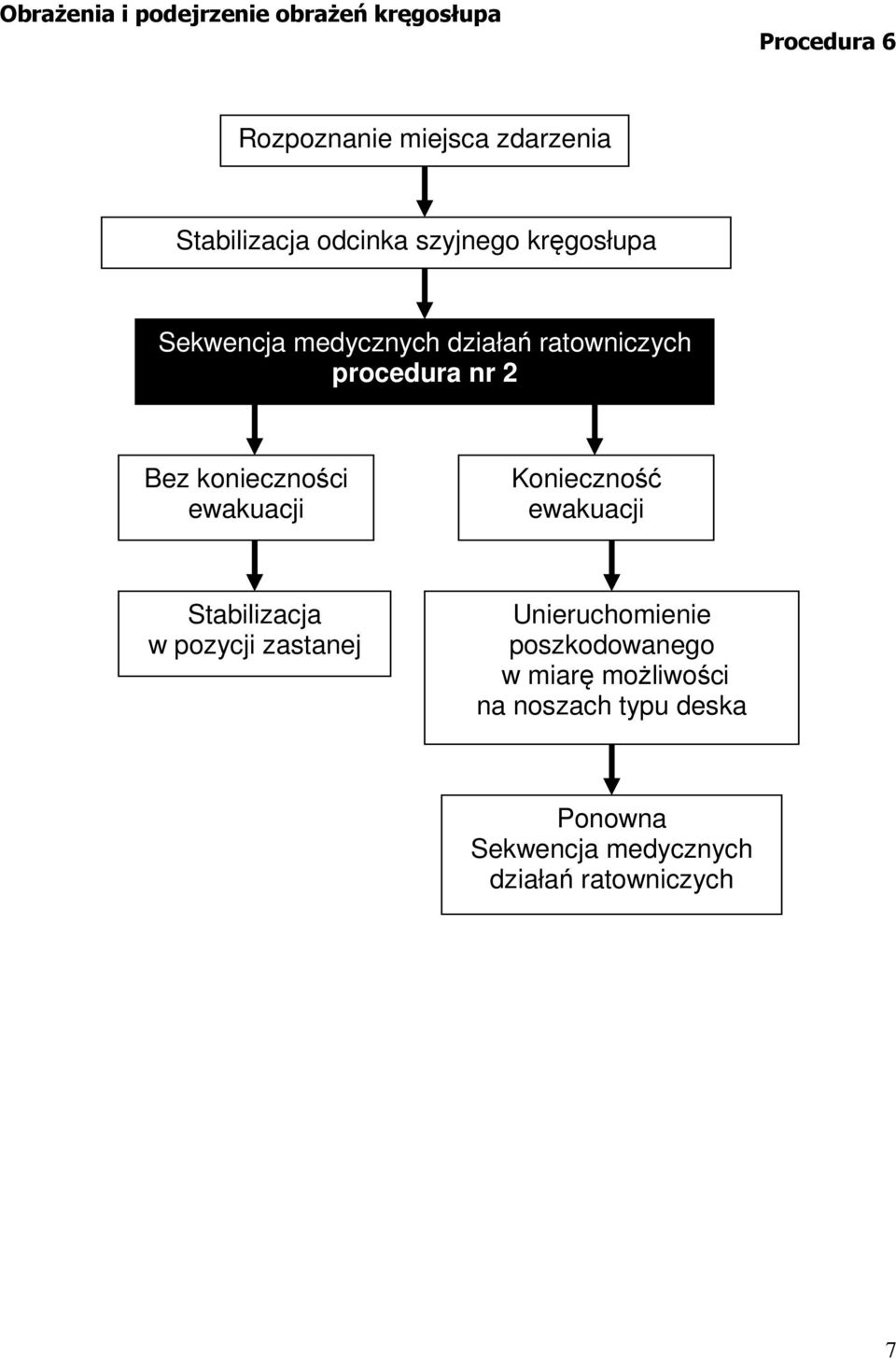 ewakuacji Stabilizacja w pozycji zastanej Unieruchomienie poszkodowanego w