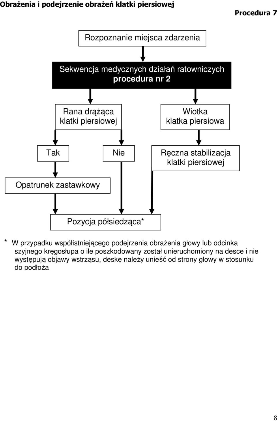 przypadku współistniejącego podejrzenia obrażenia głowy lub odcinka szyjnego kręgosłupa o ile poszkodowany