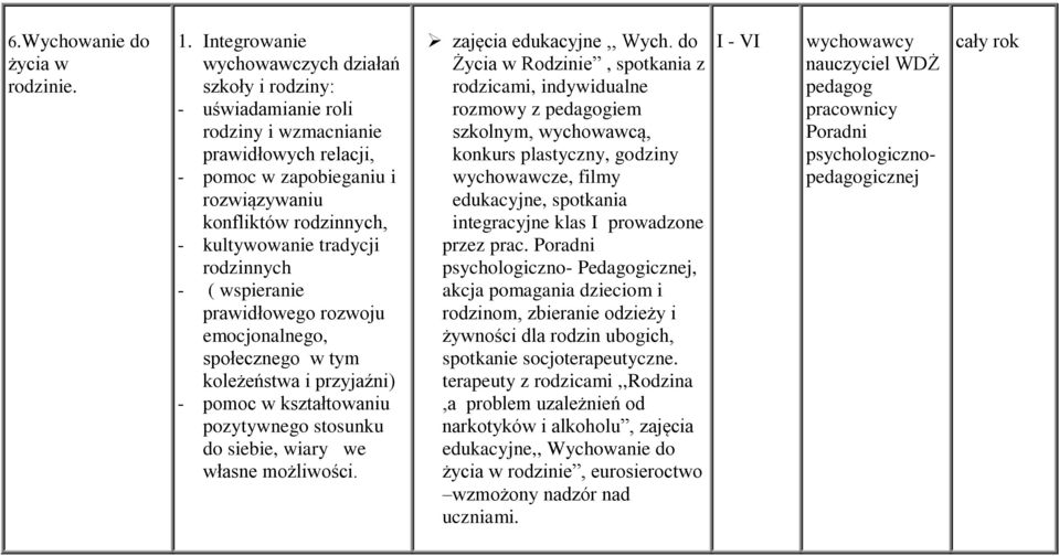 tradycji rodzinnych - ( wspieranie prawidłowego rozwoju emocjonalnego, społecznego w tym koleżeństwa i przyjaźni) - pomoc w kształtowaniu pozytywnego stosunku do siebie, wiary we własne możliwości.