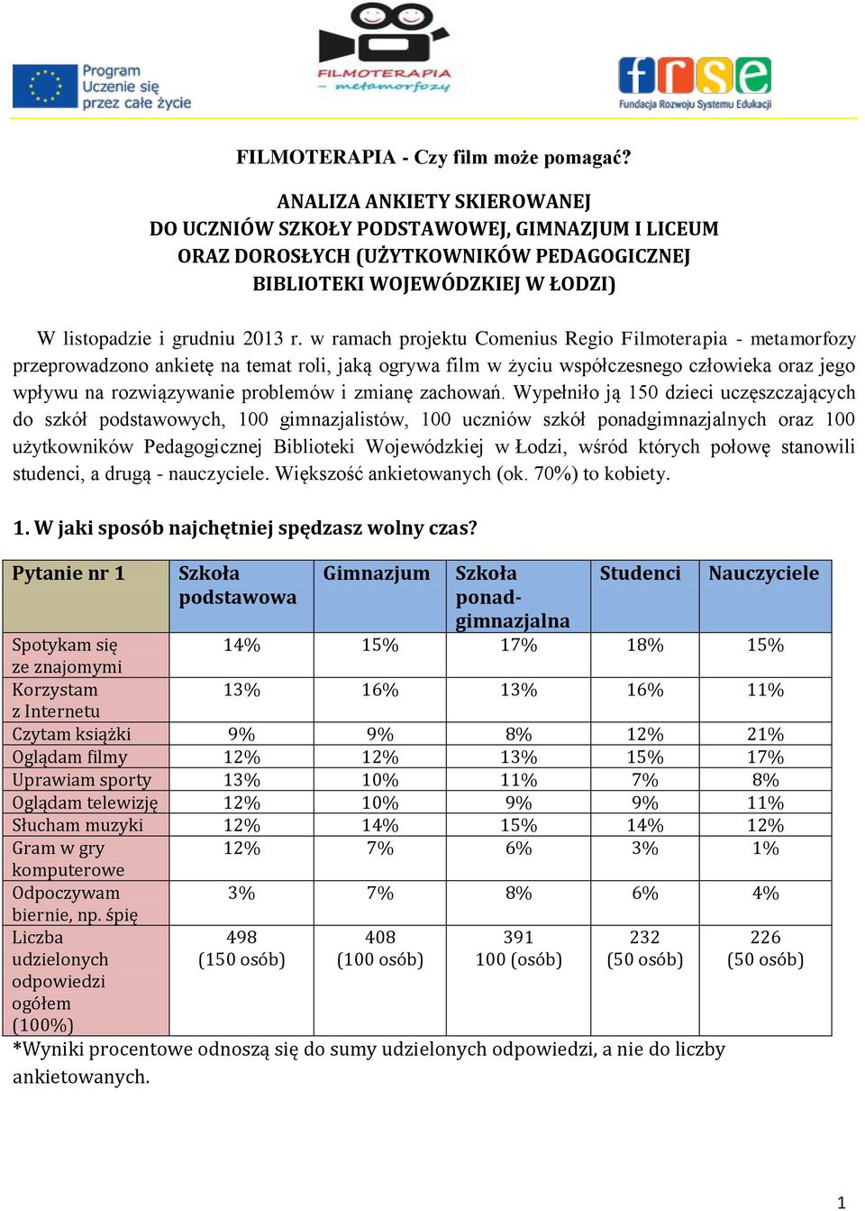 w ramach projektu Comenius Regio Filmoterapia - metamorfozy przeprowadzono ankietę na temat roli, jaką ogrywa film w życiu współczesnego człowieka oraz jego wpływu na rozwiązywanie problemów i zmianę