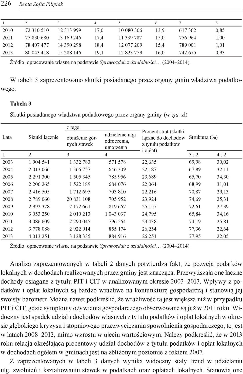 W tabeli 3 zaprezentowano skutki posiadanego przez organy gmin władztwa podatkowego. Lata Tabela 3 Skutki posiadanego władztwa podatkowego przez organy gminy (w tys.