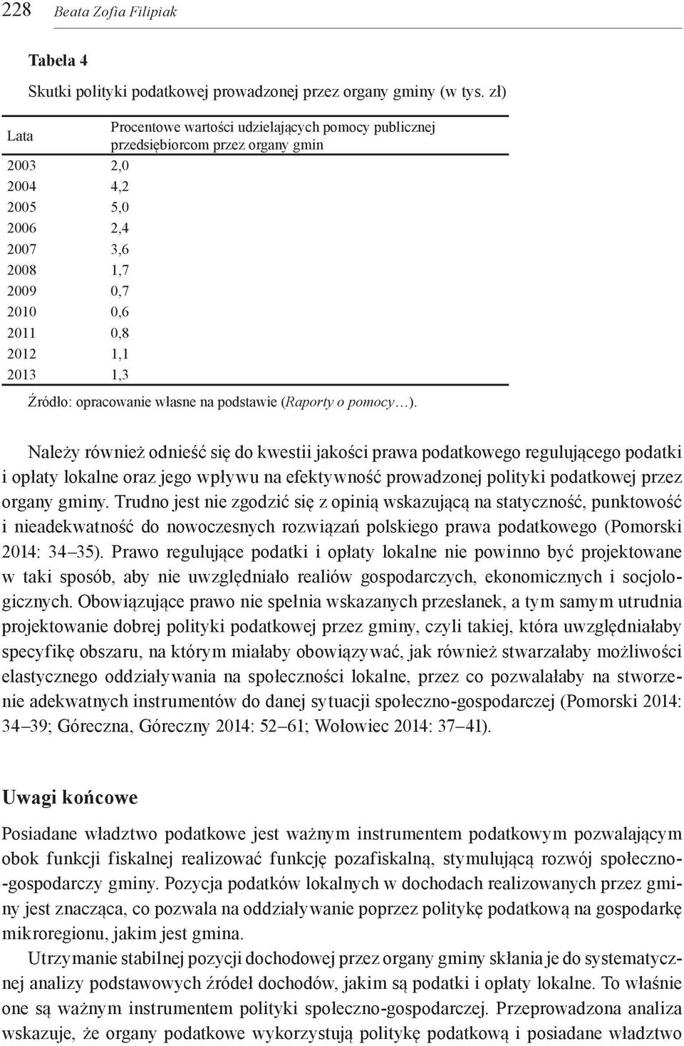 Źródło: opracowanie własne na podstawie (Raporty o pomocy ).